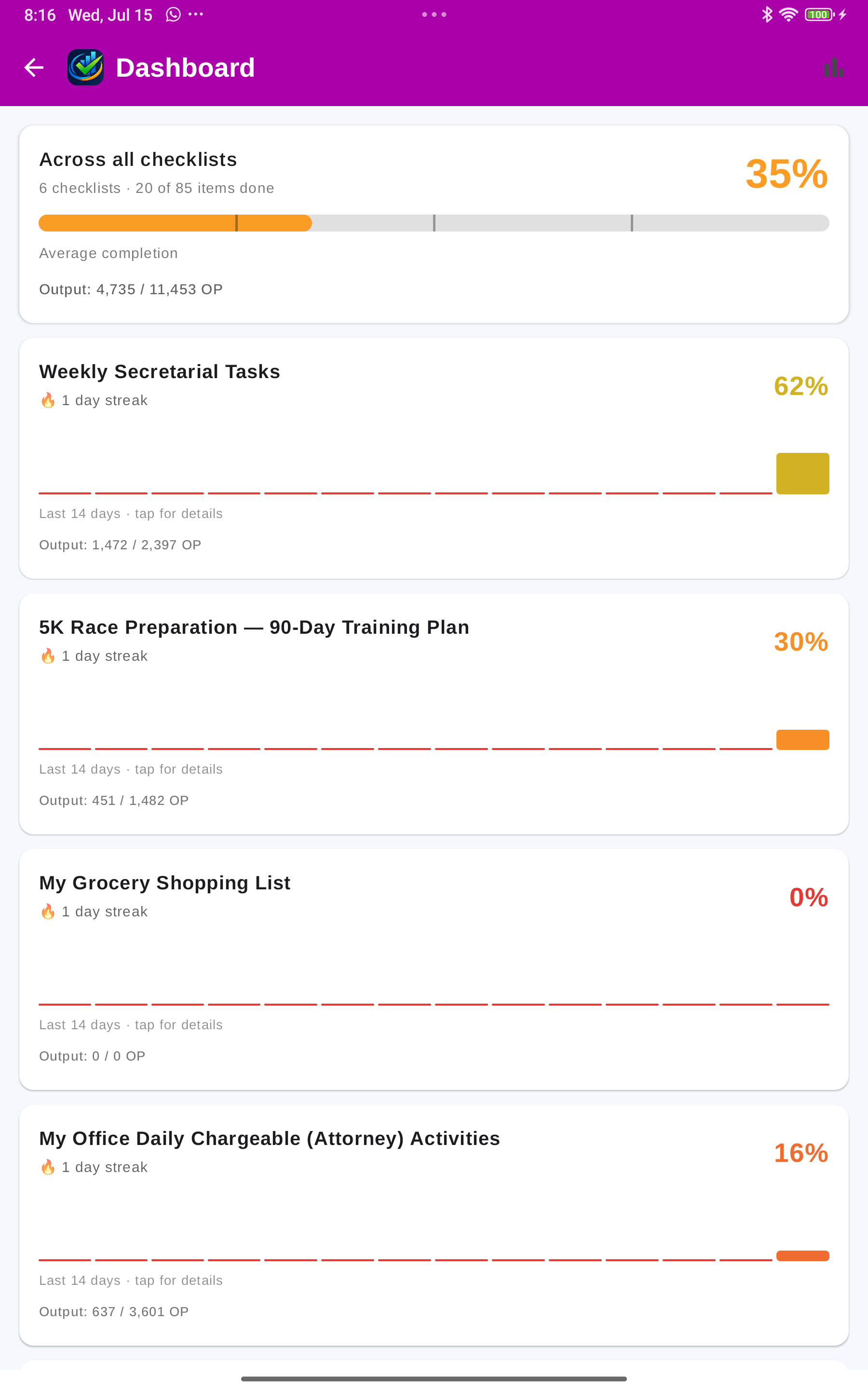 The Dashboard showing overall completion, per-checklist streaks and 14-day sparklines.